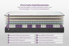 Ergonomische Matratze CLOUD FLEX 180x200cm dunkelgrau Tonnentaschenfederkern 9-Zonen