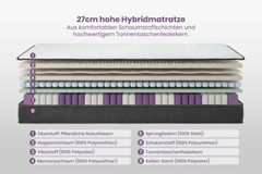 Bequeme Matratze mit Topper CLOUD FLEX 180x200cm dunkelgrau Tonnentaschenfederkern 9-Zonen