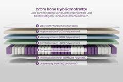 Ergonomische Matratze mit Topper CLOUD FLEX 180x200cm Tonnentaschenfederkern 7-Zonen