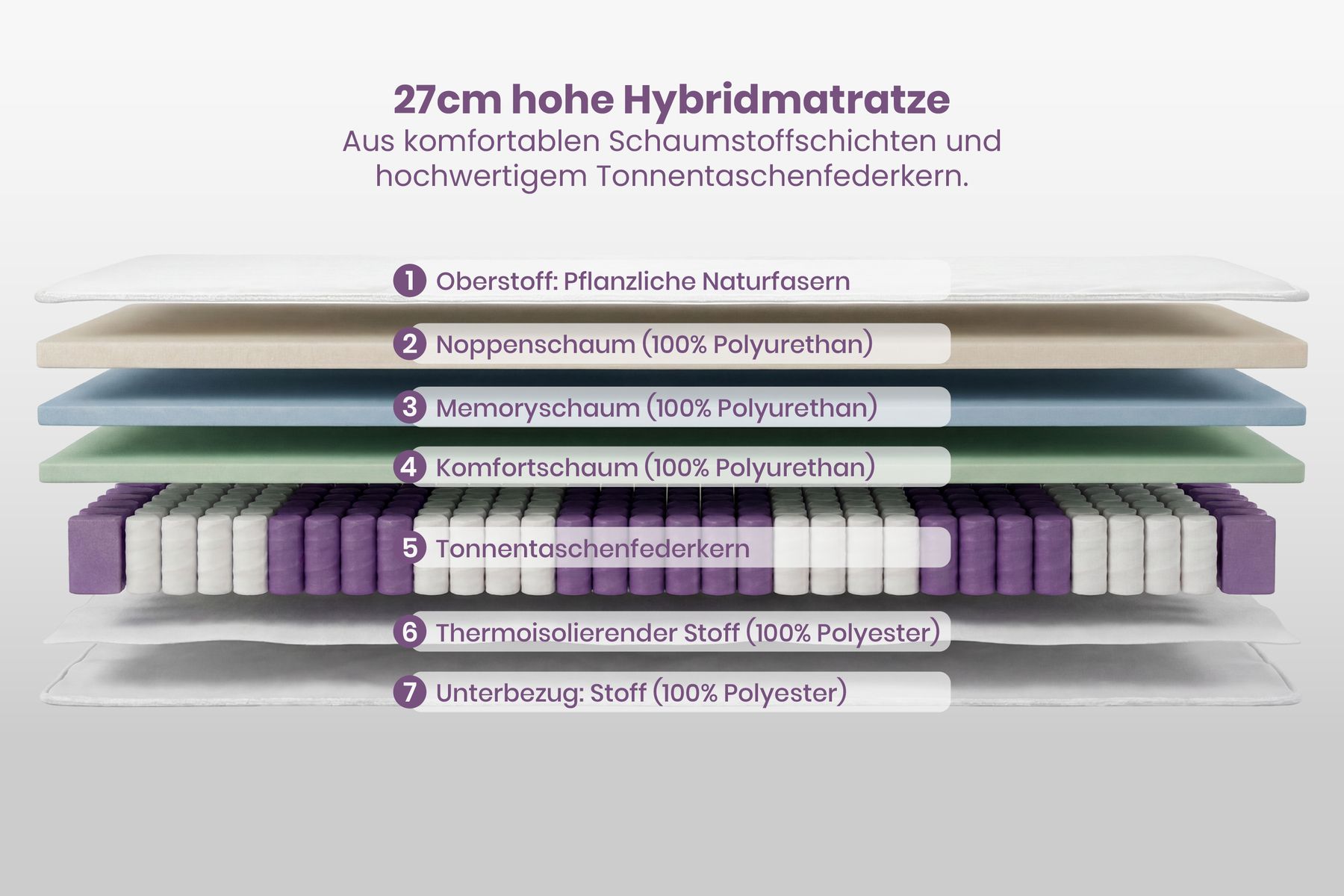 Ergonomische Boxspringmatratze CLOUD FLEX 180x200cm Tonnentaschenfederkern 7-Zonen