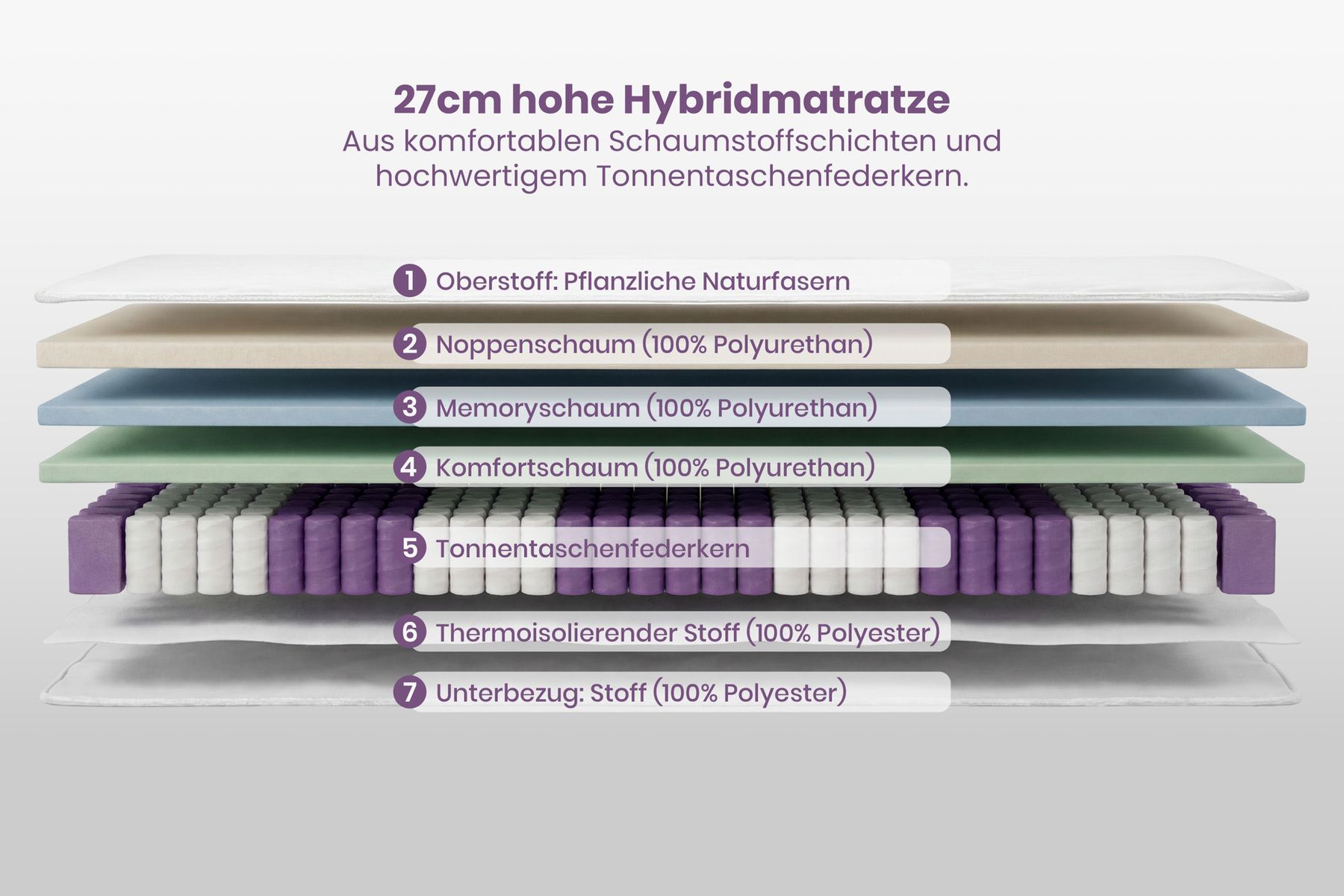 Ergonomische Matratze mit Topper CLOUD FLEX 180x200cm Tonnentaschenfederkern 7-Zonen