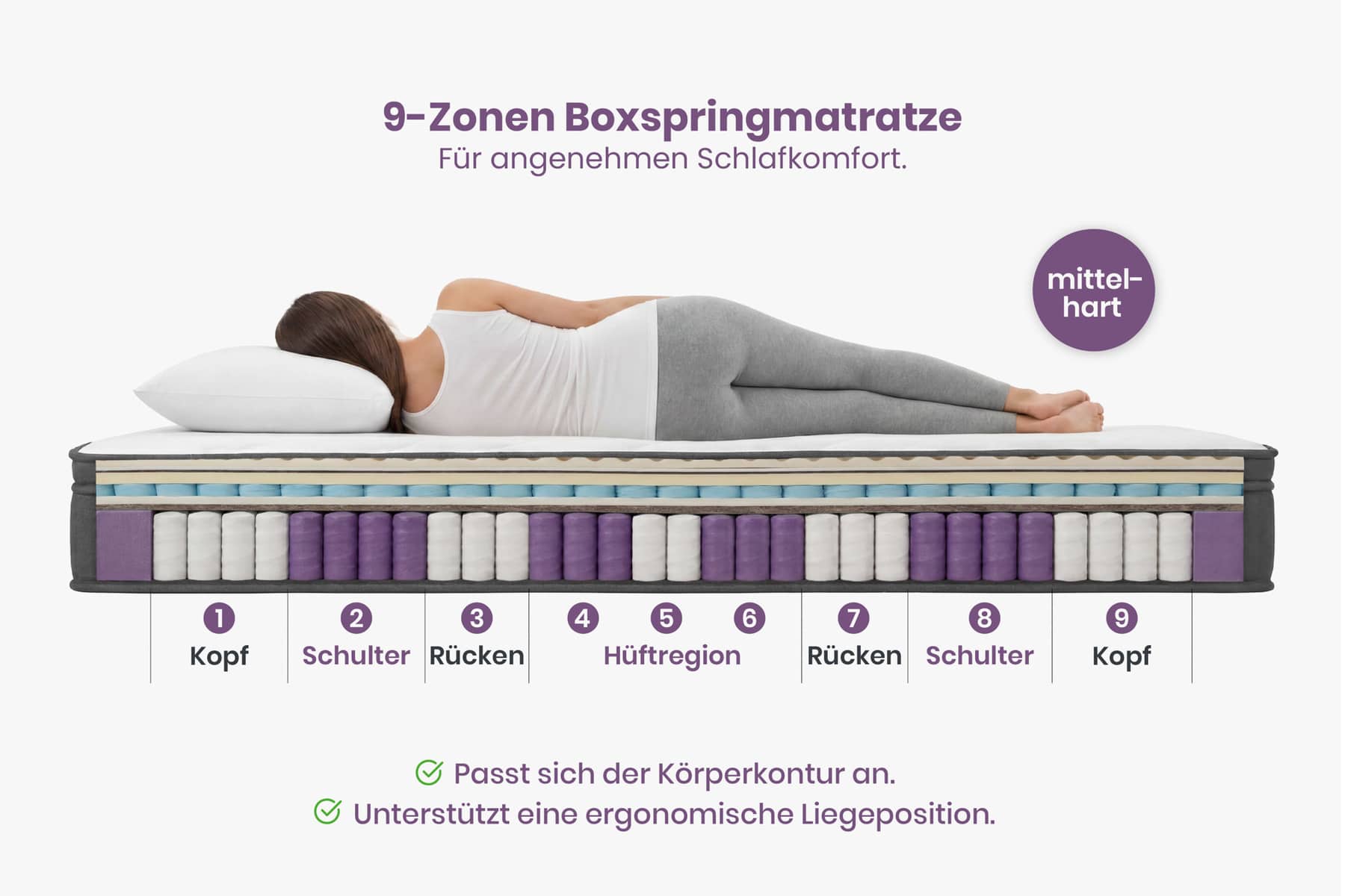 Bequeme Matratze mit Topper CLOUD FLEX 180x200cm dunkelgrau Tonnentaschenfederkern 9-Zonen