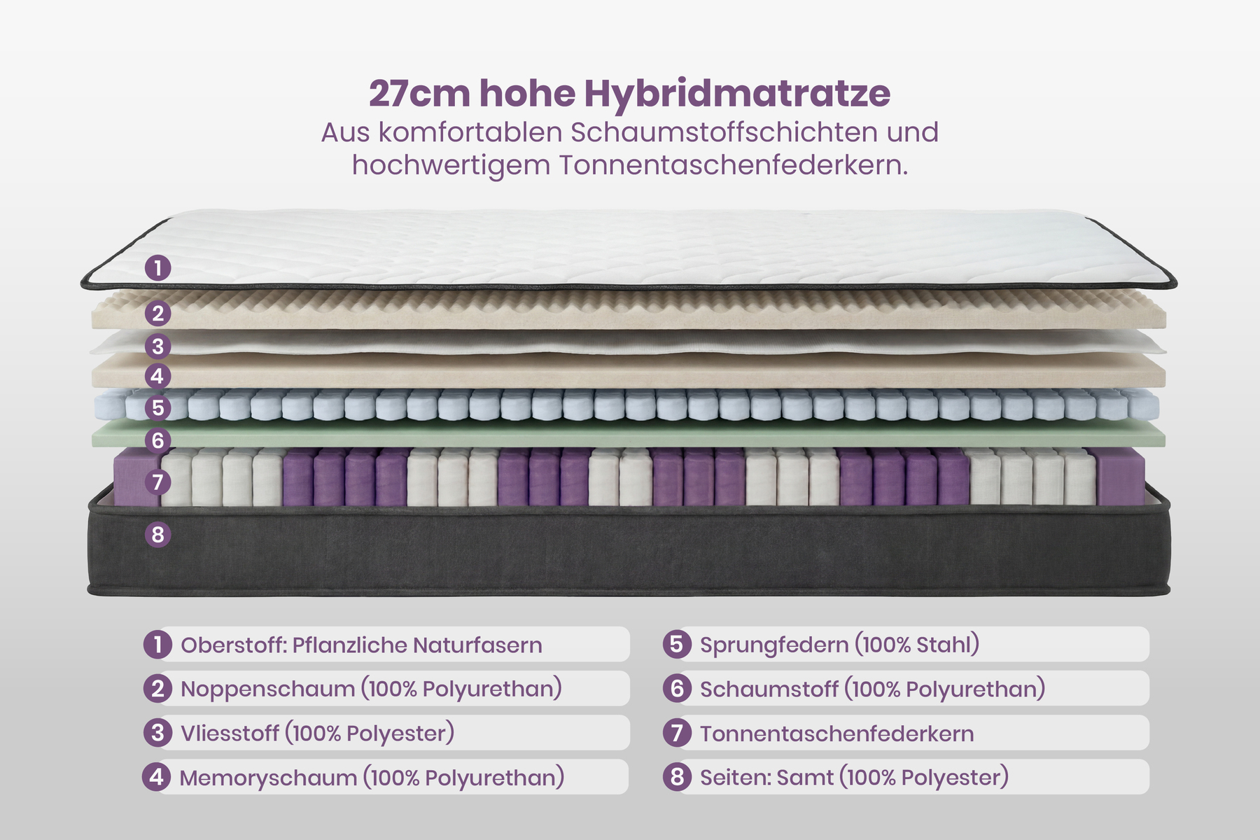 Ergonomische Matratze CLOUD FLEX 180x200cm dunkelgrau Tonnentaschenfederkern 9-Zonen