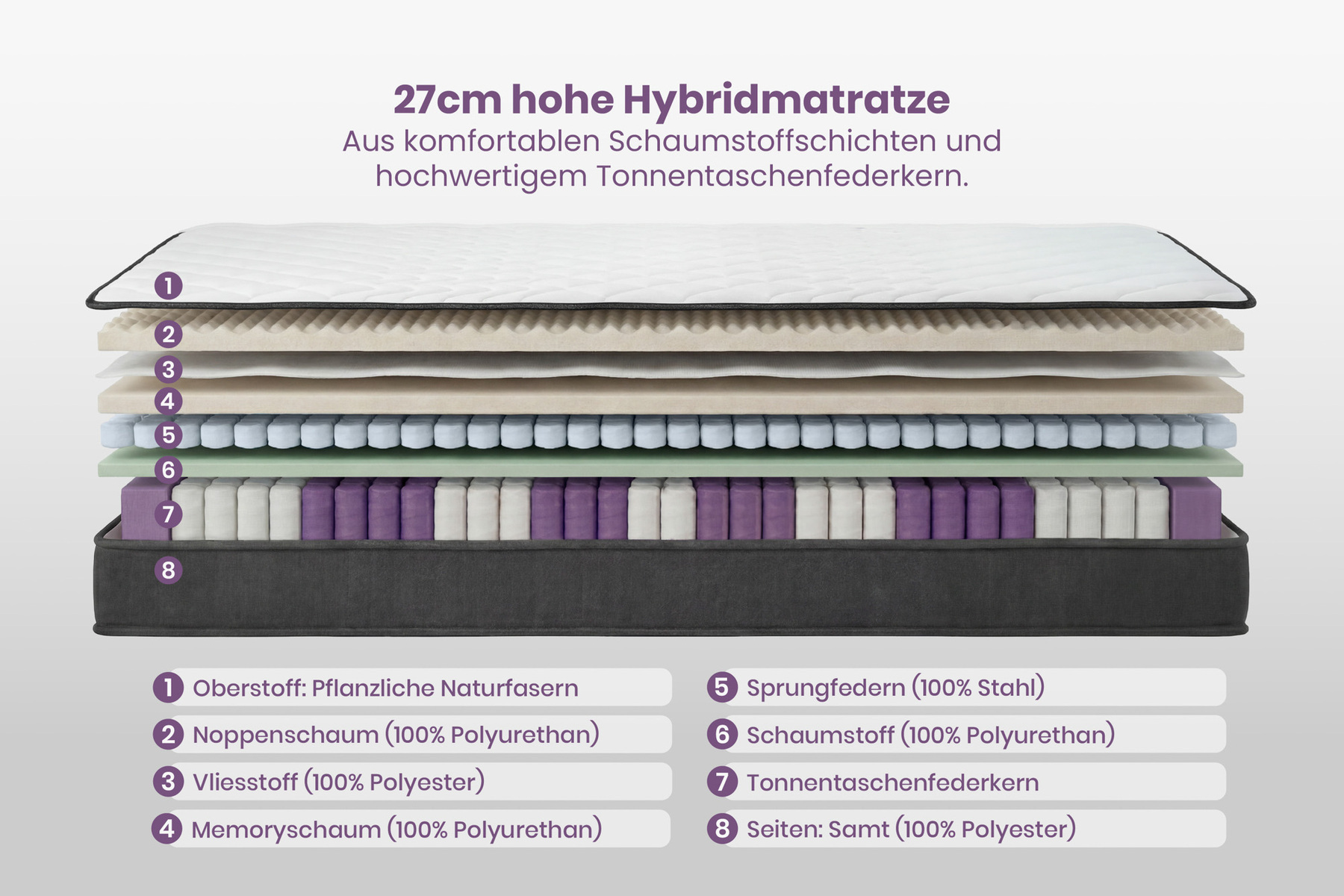 Bequeme Matratze mit Topper CLOUD FLEX 180x200cm dunkelgrau Tonnentaschenfederkern 9-Zonen