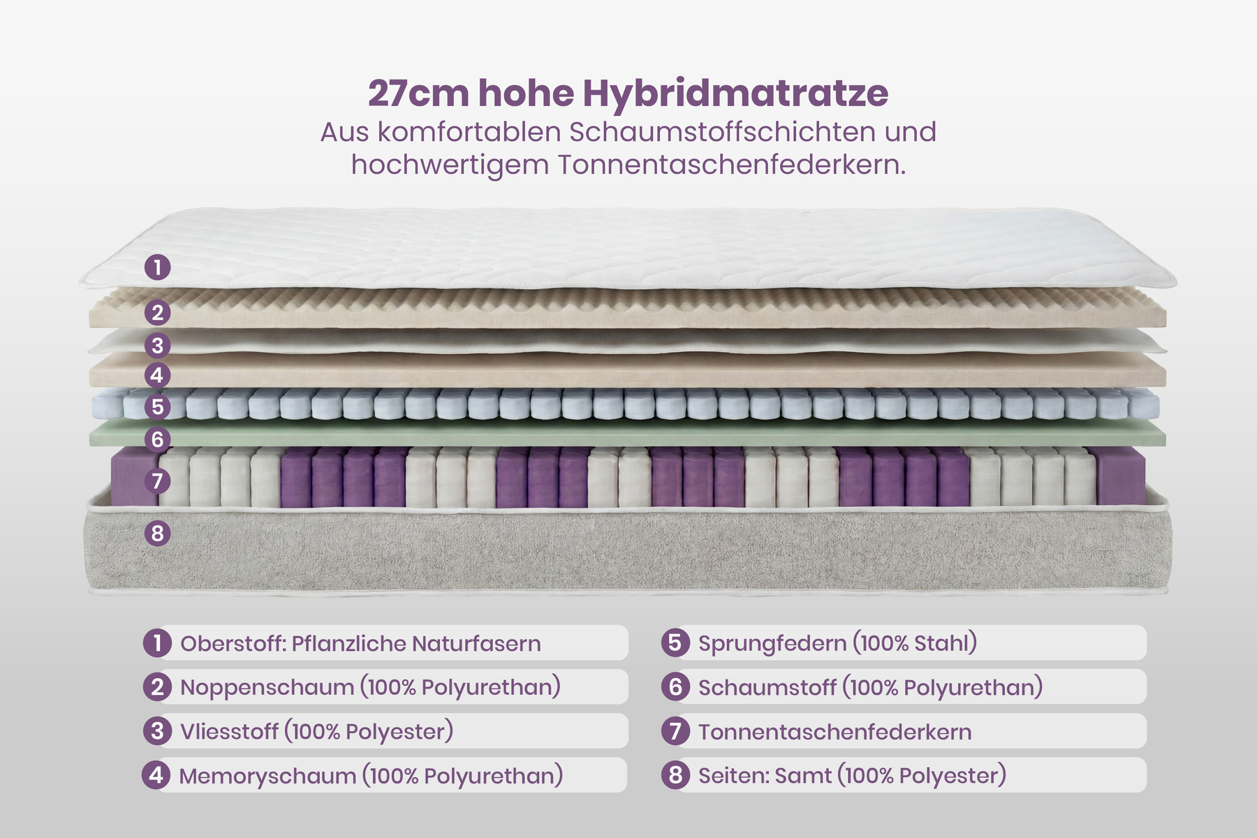 Ergonomische Boxspringmatratze CLOUD FLEX 180x200cm greige Tonnentaschenfederkern 9-Zonen